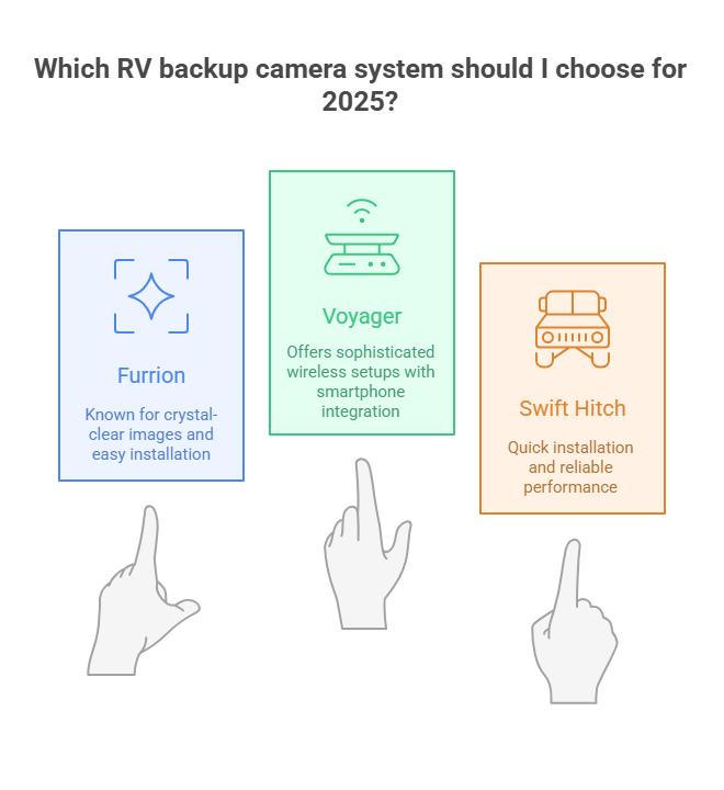Which RV Backup Camera System SHould I Choose For 2025